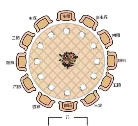 主位|座次分明，规矩不乱，我国民俗文化中如何判定桌子的主位